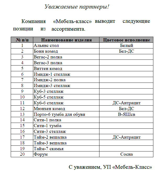 Изменение ассортимента